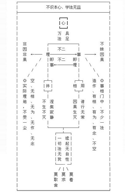 顿悟本心 - 慧律法师文集网 - 慧律法师文集 顿悟本心 - 慧律法师文集网 - 慧律法师文集